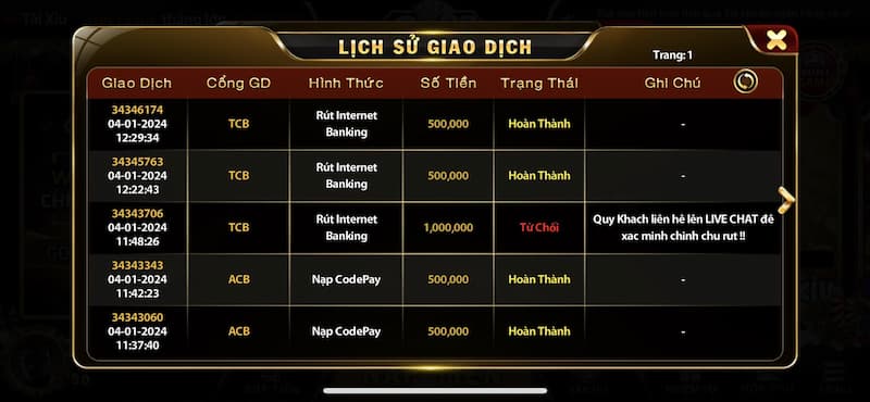 Tóm tắt nội dung bài post